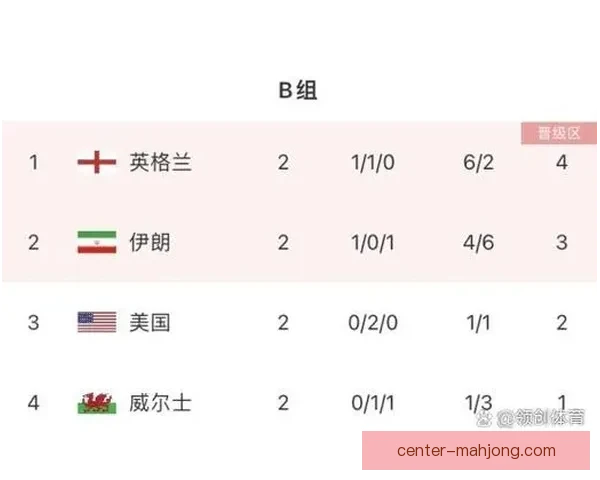 世界杯预选赛进展盘点各队走势与出线形势全面解析关键战况与前景观察 世界杯预选赛进展盘点各队走势与出线形势全面解析关键战况与前景观察