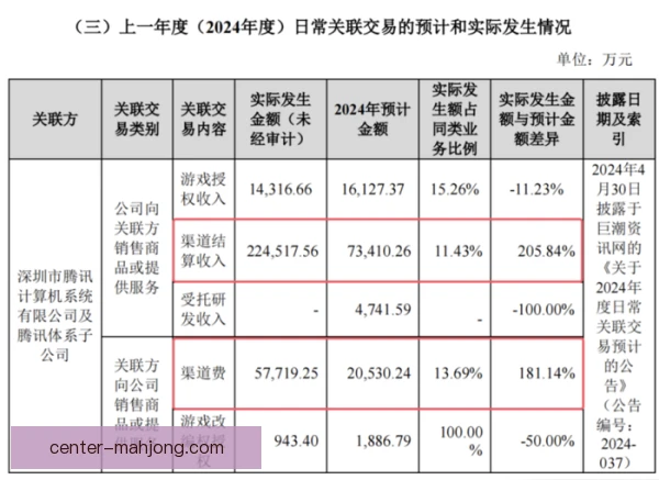 赛季通会计处理，收入分摊都需要更加谨慎